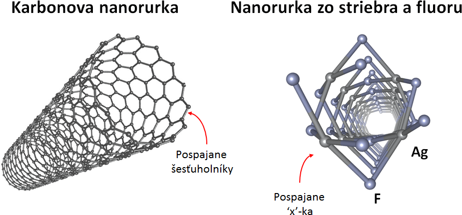 porovnanie nového a staršieho typu nanorúrky