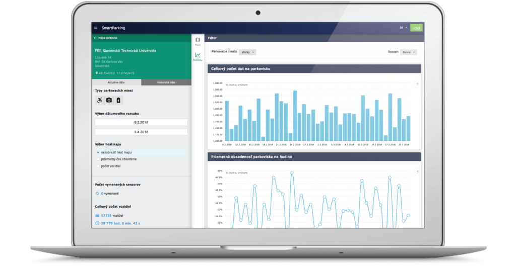 smart parking poskytuje mestám štatistiku parkovania