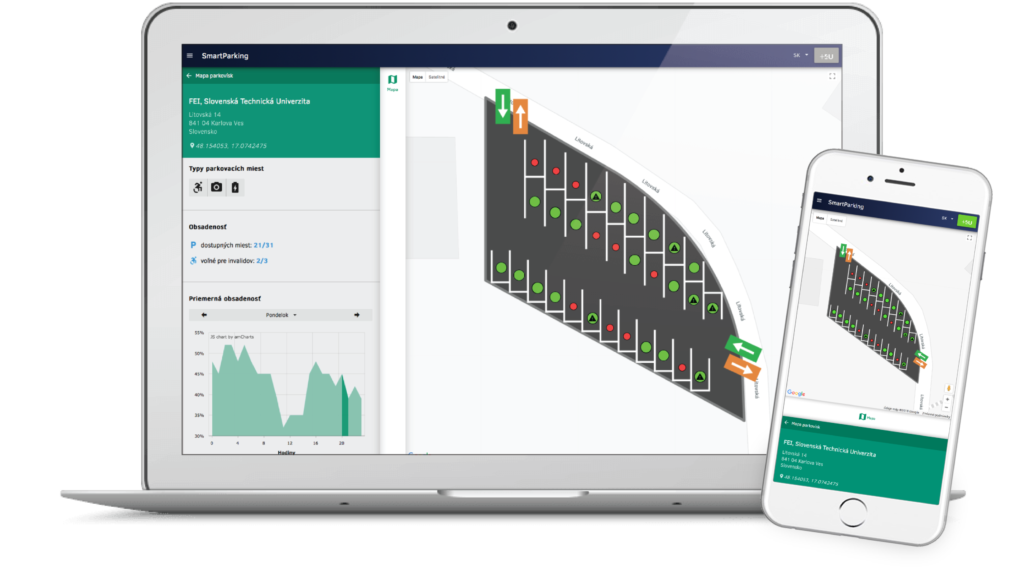 smart parking naviguje na volne parkovacie miesta