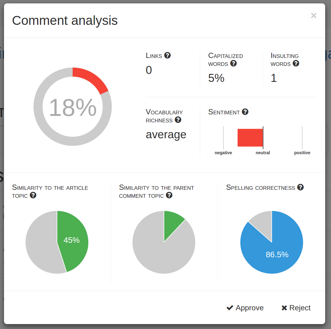 screen coment analysis