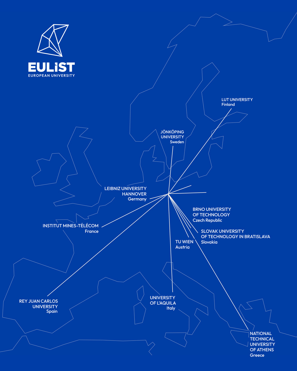 EULiST map